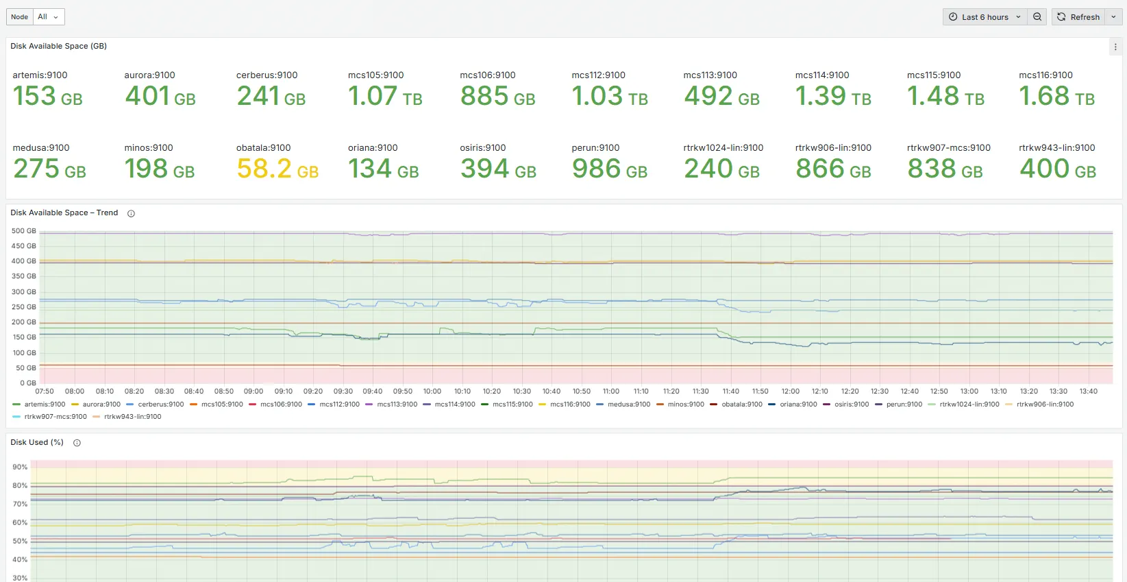 CX-1 Real-Time Dashboards & Data-Driven Development