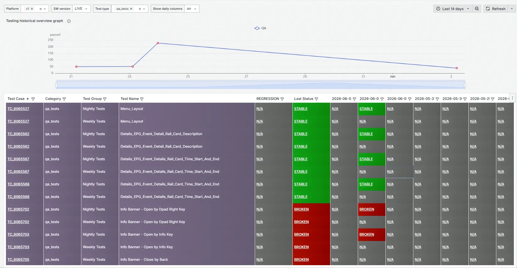 CX-3 Real-Time Dashboards & Data-Driven Development
