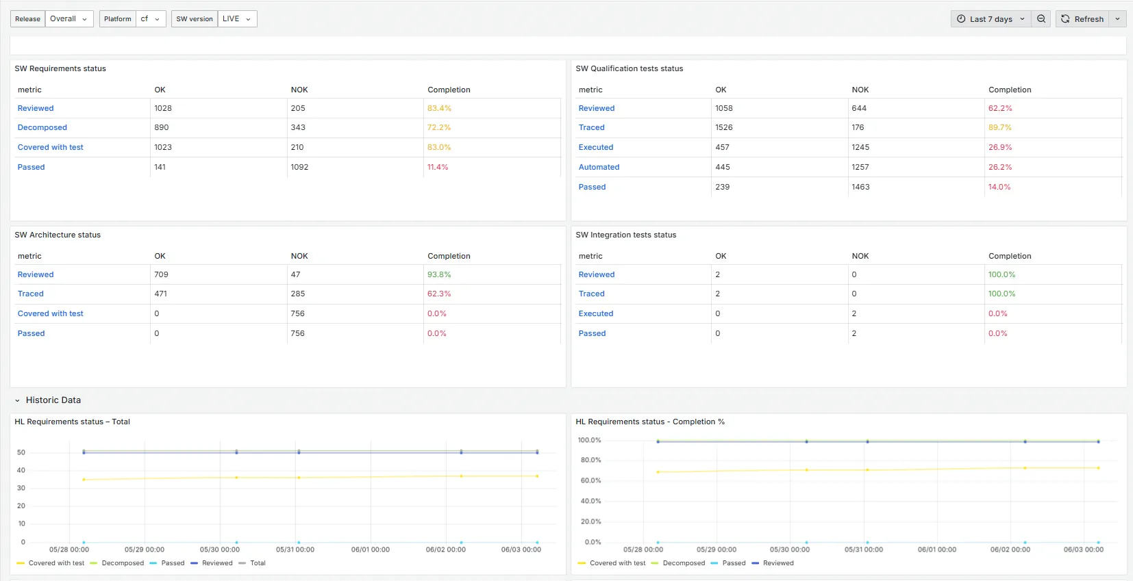 CX-4 Real-Time Dashboards & Data-Driven Development