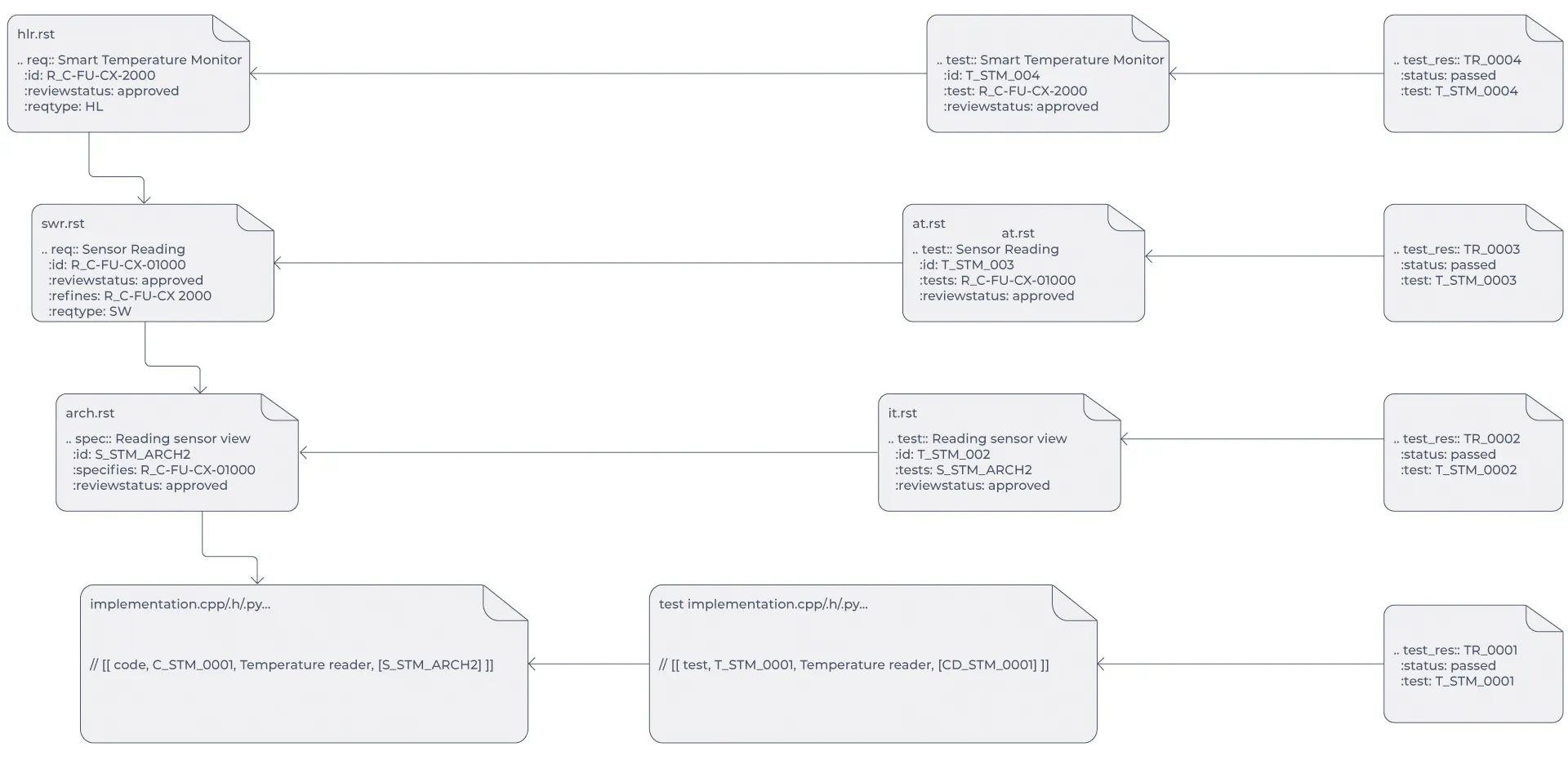 Full-Lifecycle-Traceability-in-CX_2-1 Full-Lifecycle-Traceability-in-CX_2-1