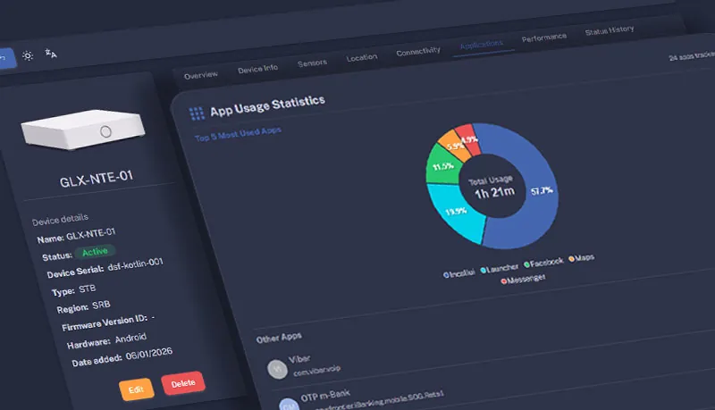 Device – Applications, app usage statistics