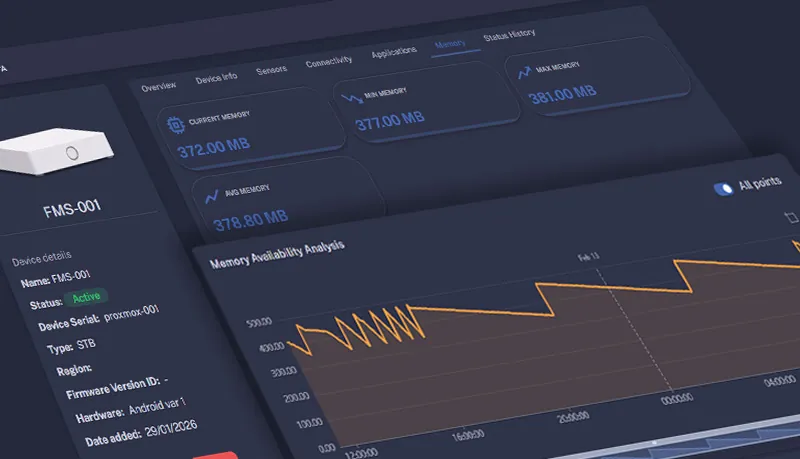 Device – Memory availability analysis