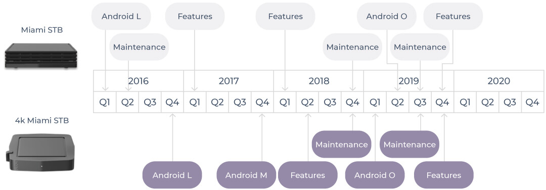 Product-roadmap-through-several-years Product-roadmap-through-several-years