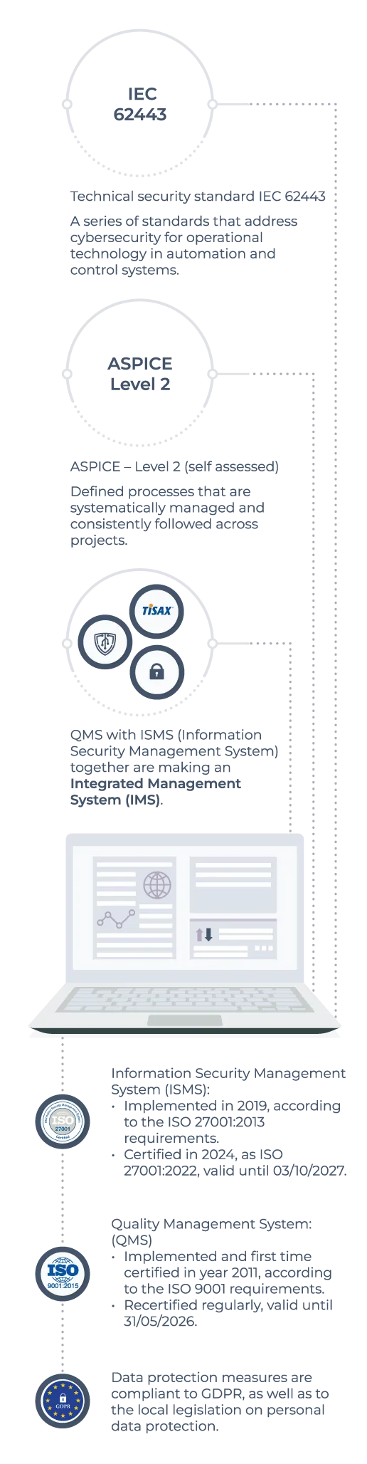Quality, ISMS, and data protection-mobile
