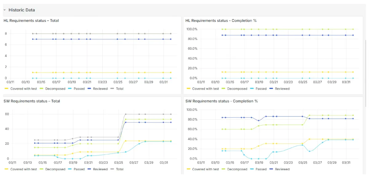 Reporting and Dashboards Reporting and Dashboards
