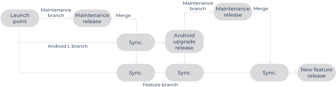 Software-branching-strategies-new Software branching strategies