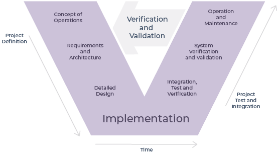 V-model-Systems_Engineering_Process_II V-model-Systems_Engineering_Process_II