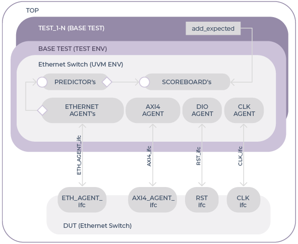 Environment block diagram