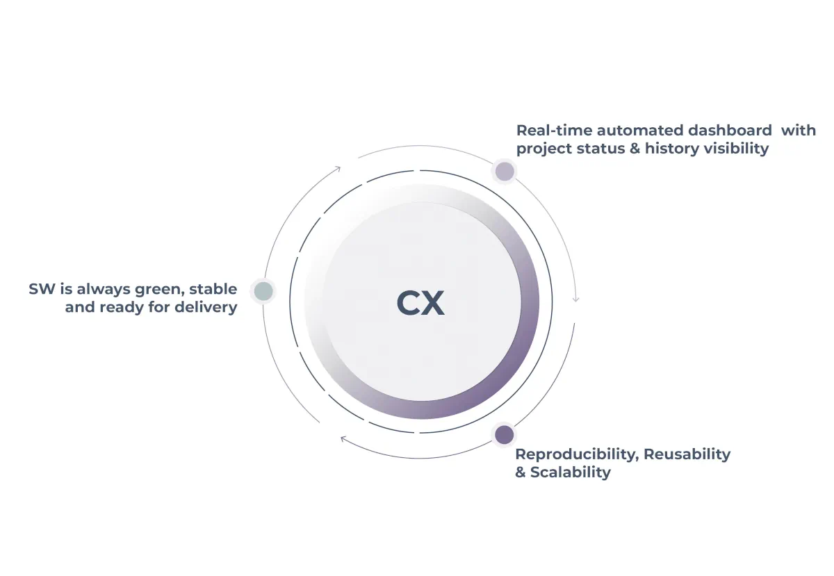 Home Energy Management Solution - How HEMS works