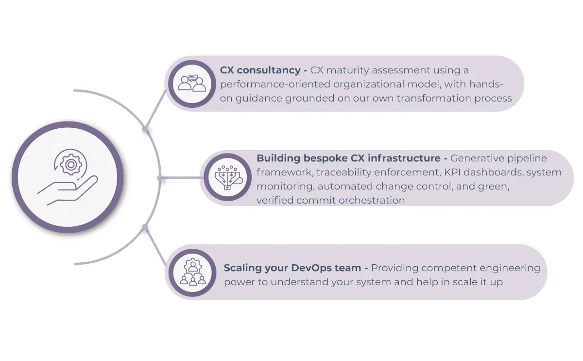Home Energy Management Solution - How HEMS works