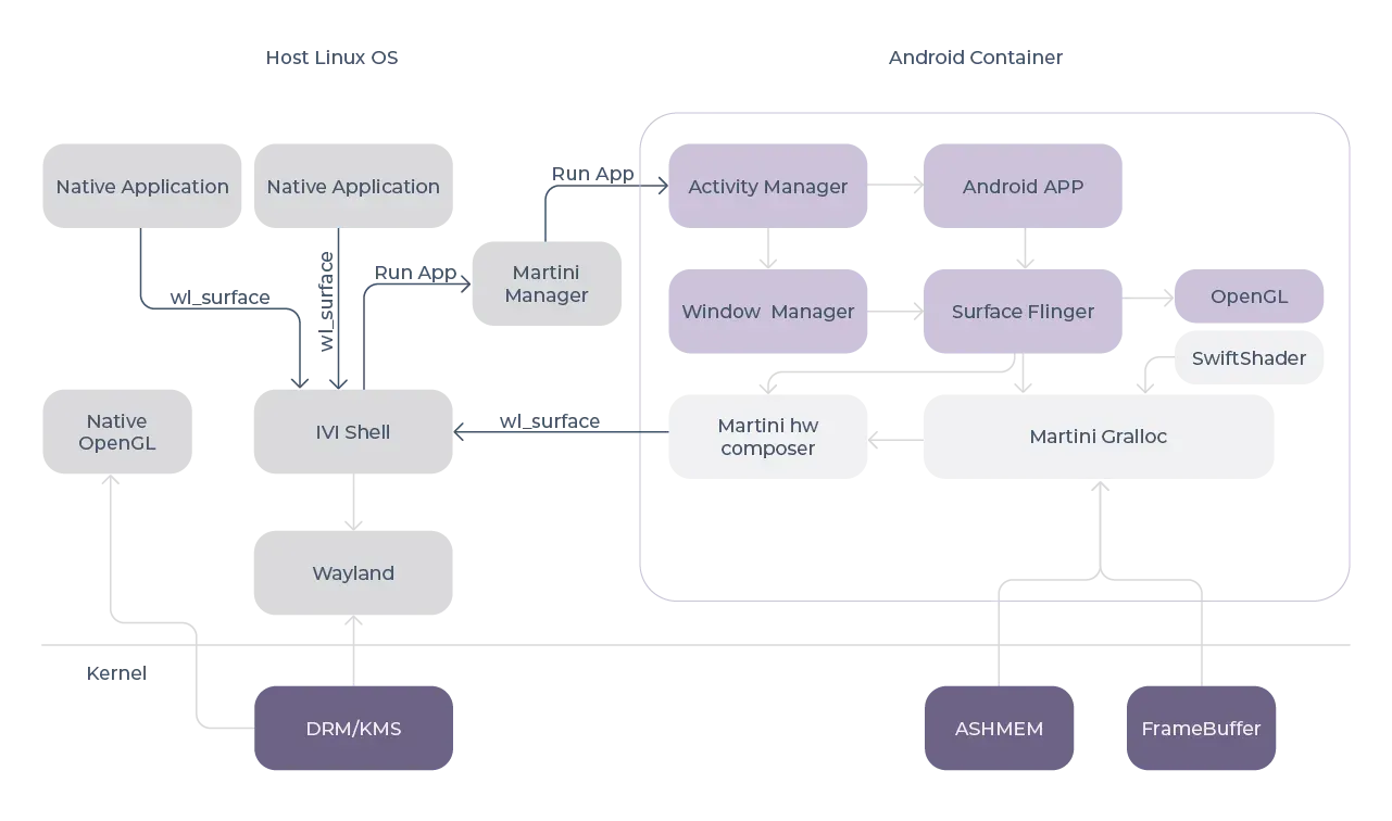 mARTini full software implementation of graphics renderer and codes for minimal hardware dependency and fast deployment