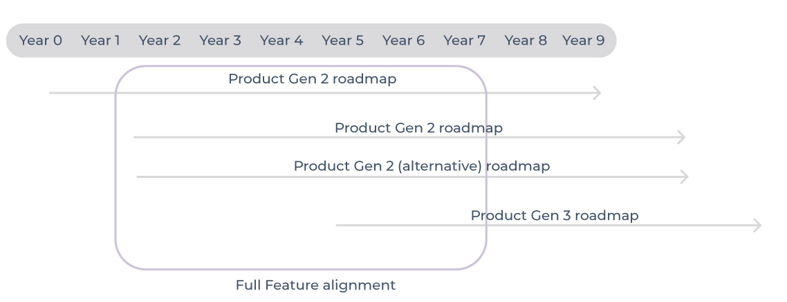 Feature alignment Feature alignment